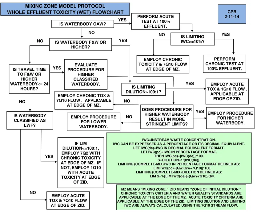 Whole effluent toxicity (WET) evaluation flowchart